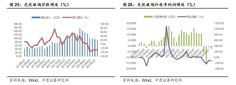 中原证券:光伏板块业绩见底回升 储能逆变器表现亮眼
