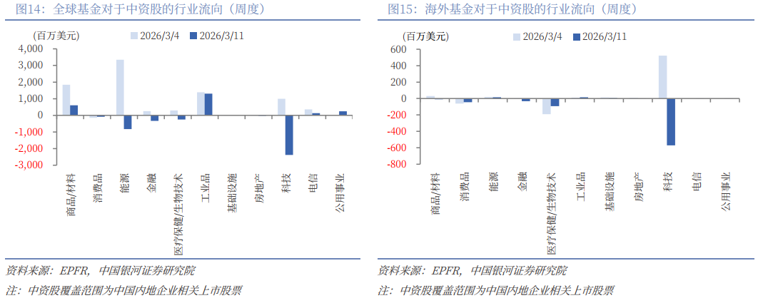 银河策略:“十五五”定调 A股韧性体现在哪些板块?