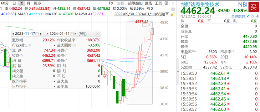 生物科技股票走势预测 D25653154116493654076_w831h358.jpg