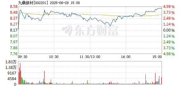R图 002201_2