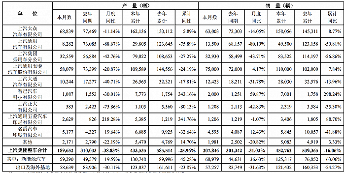 上汽集团发布公开声明的时间(上汽集团发布公开声明的时间是)