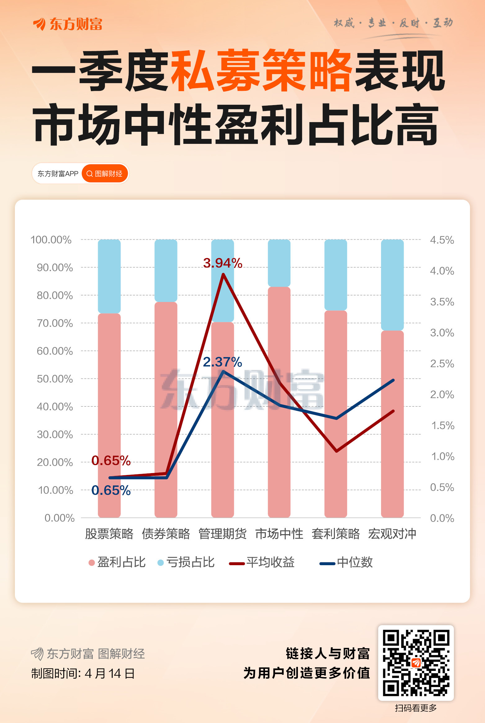 一季度私募跑赢大盘 六大策略全部正收益