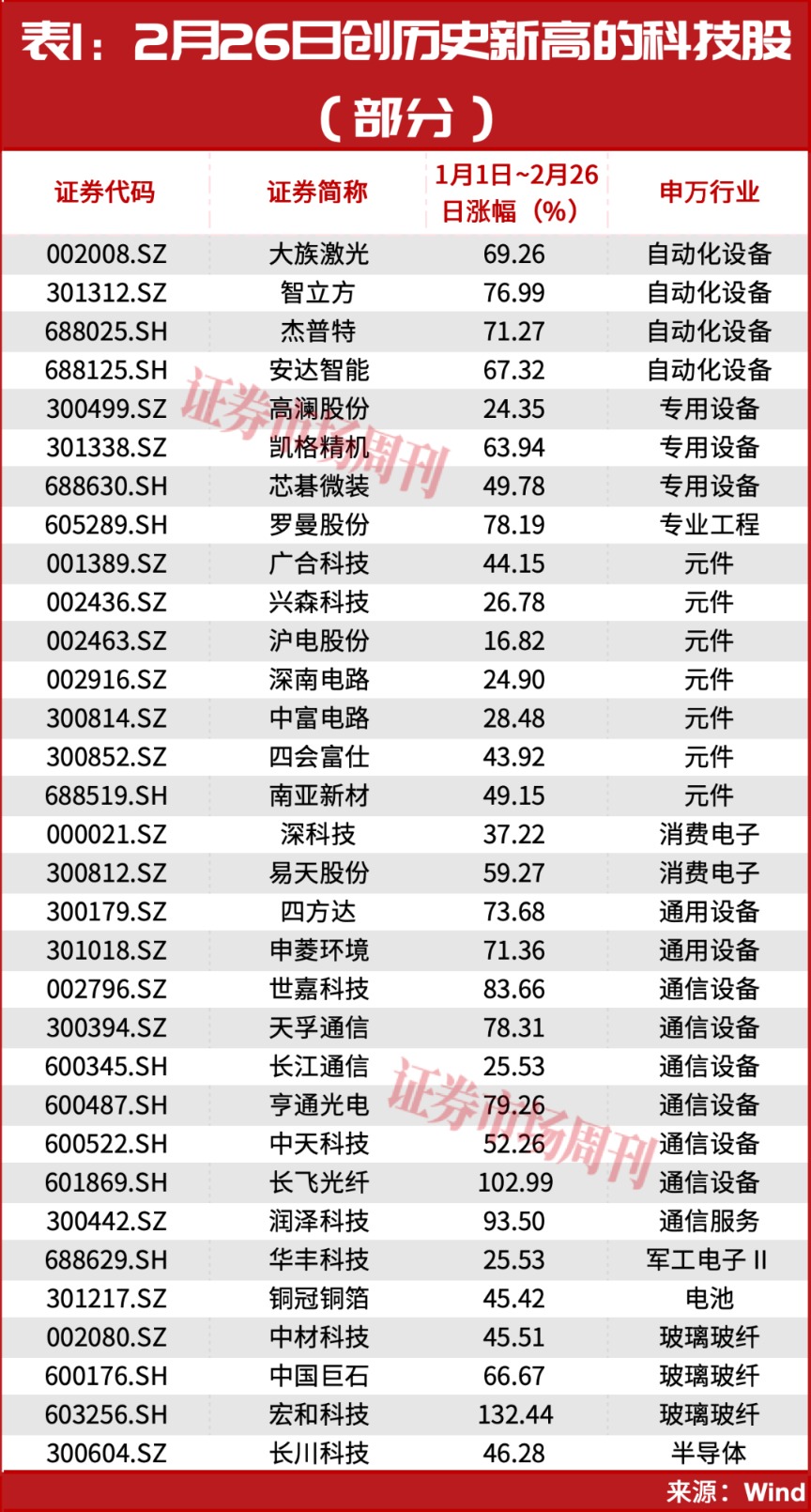 段永平，强势出手！这一主线正走出大级别行情！