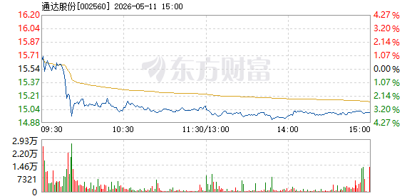 通达股份5月11日快速回调 _ 东方财富网