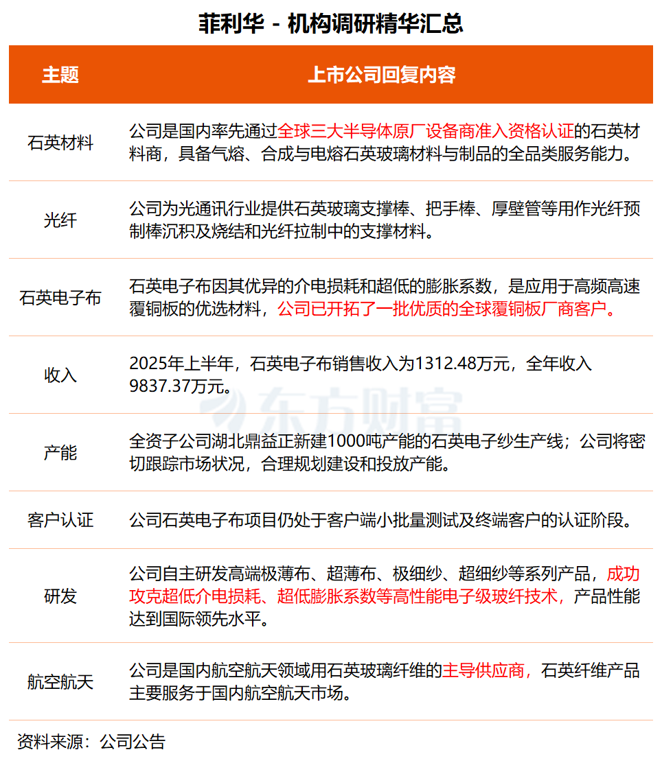 机构调研丨智能电网+绿色电力+钙钛矿 这家公司逆势直线涨停 正积极开发算力中心供电及算力储能业务