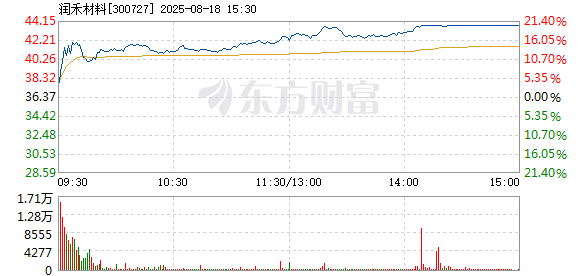 R图 300727_2