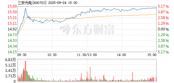 R图 600703_1