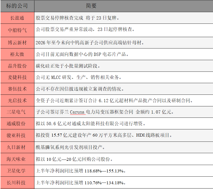 公告精选.png