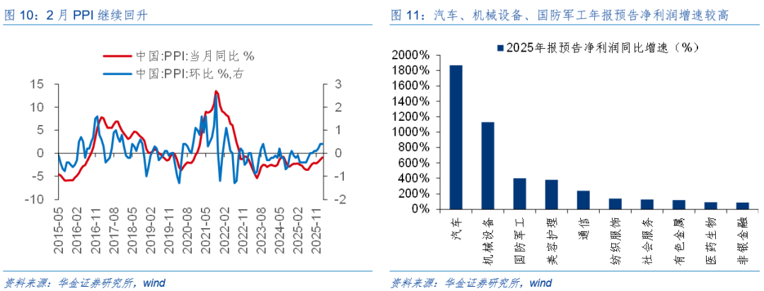 华金证券:A股短期韧性仍可能较强 今年的主线行业是什么?