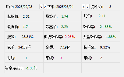 股价3天跌超24%!东方集团回应:存在强制退市风险_*ST东方(600811)股吧_东方财富网股吧