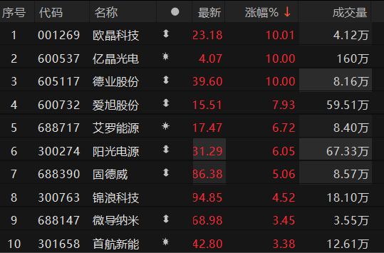 数据开始：Choice金融末端