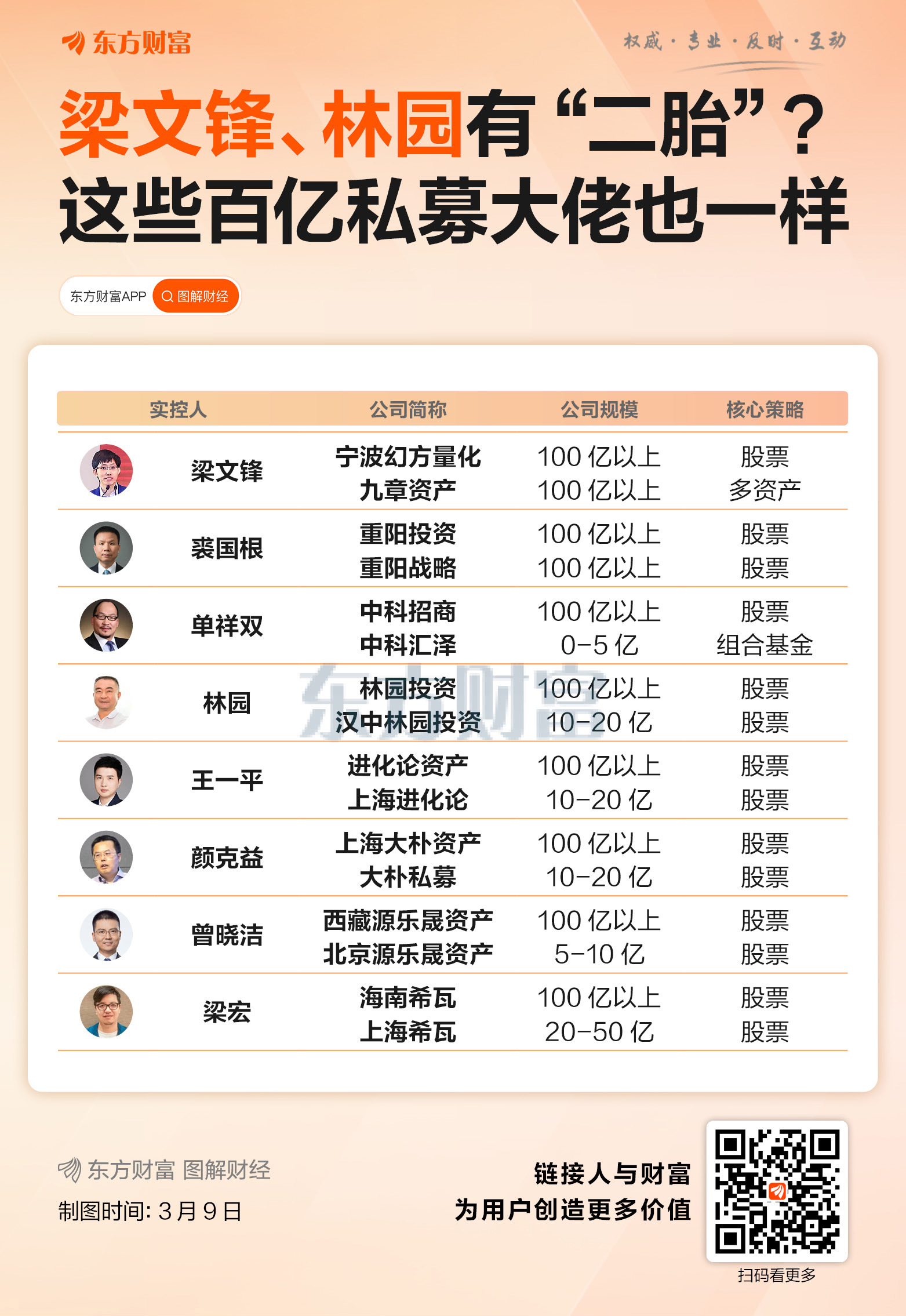 百亿私募大佬有“二胎”?梁文锋、林园榜上有名