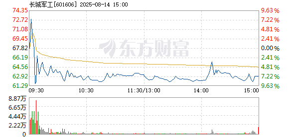 R图 601606_1