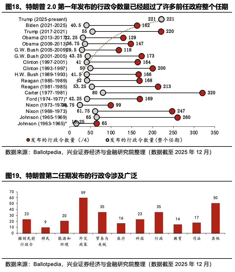 兴业证券:2026年美国政治、中期选举和中美双边关系前瞻