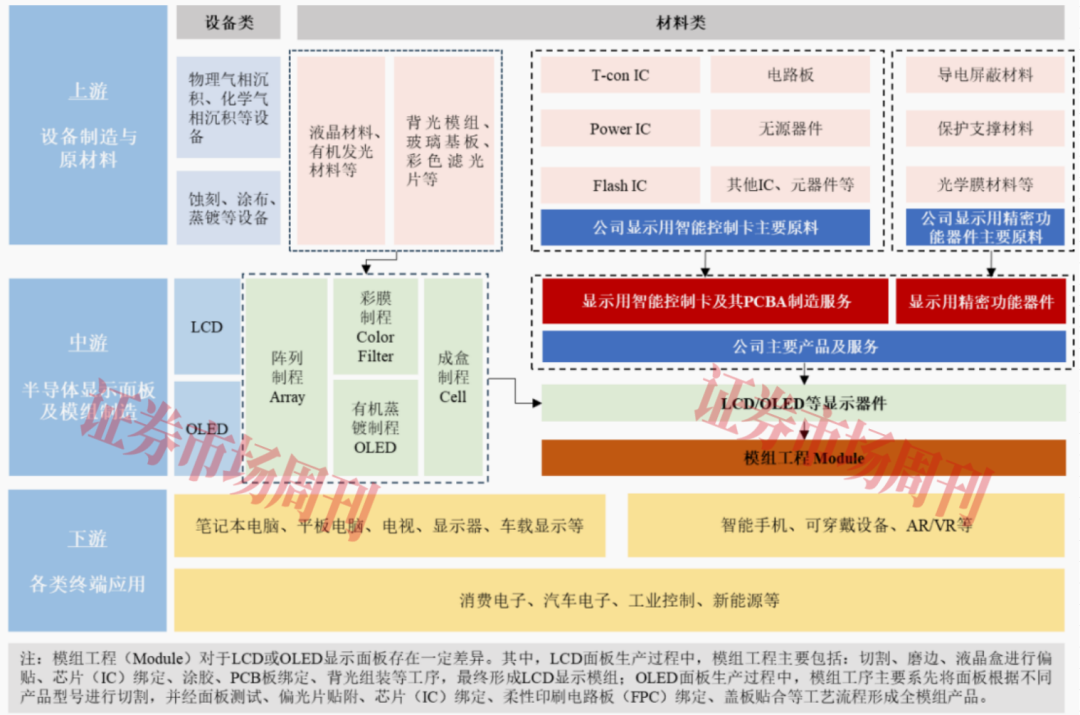 宇隆科技过会：细分市占率领先 