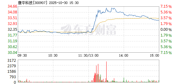 R图 300907_2