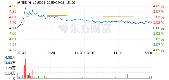 R图 601500_1