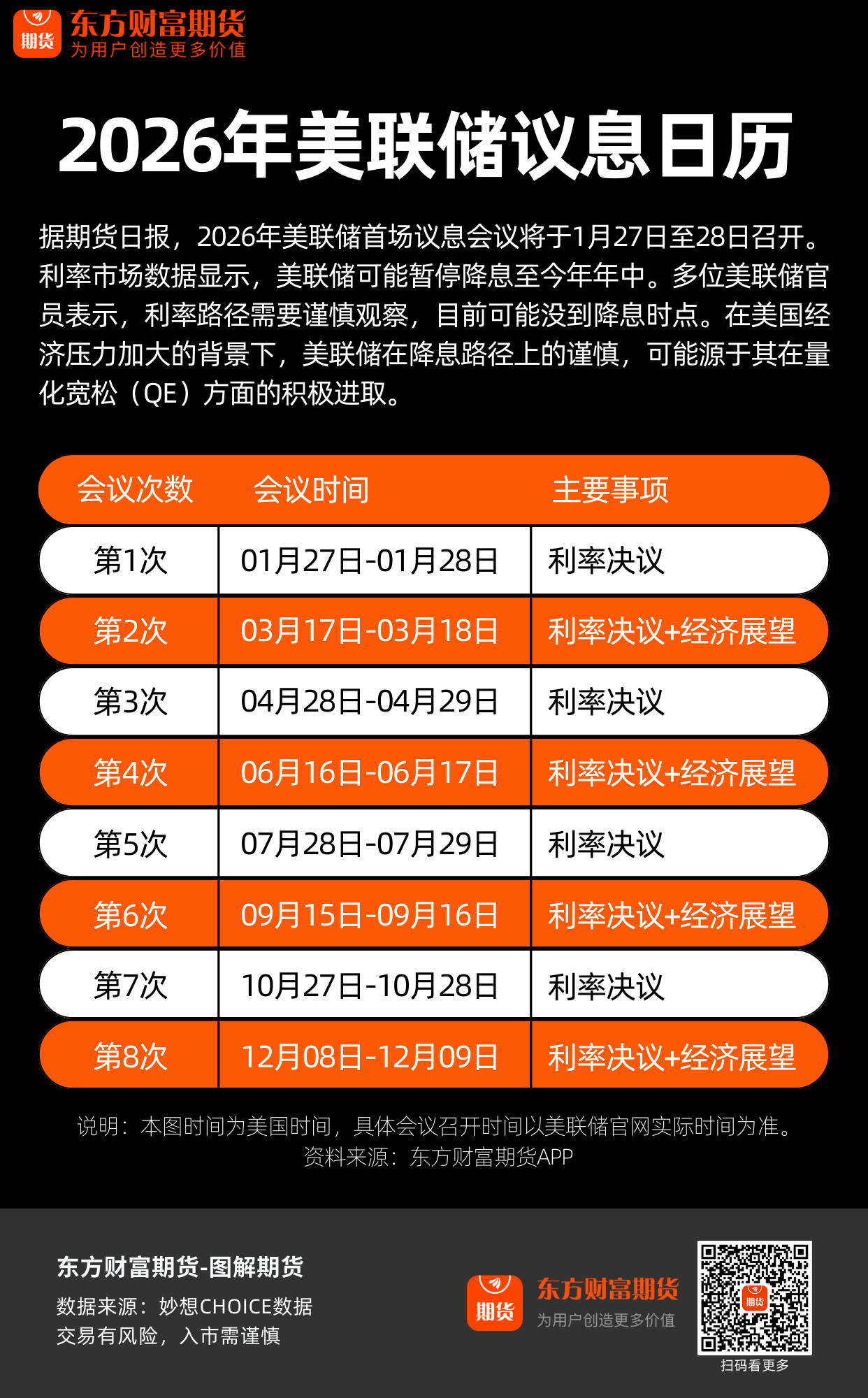 图解期货| 2026年美联储议息时间一览