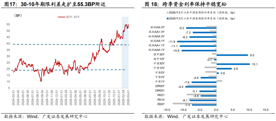 广发证券：静待贝叶斯收敛 大类资产配置月度展望