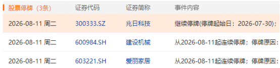 来源：Choice数据