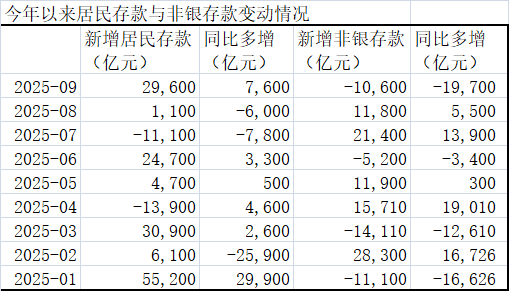 数据来源:中国人民银行,Wind资讯
