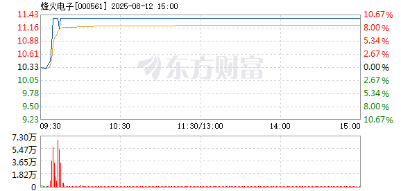 R图 000561_2