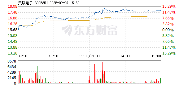 R图 300585_2