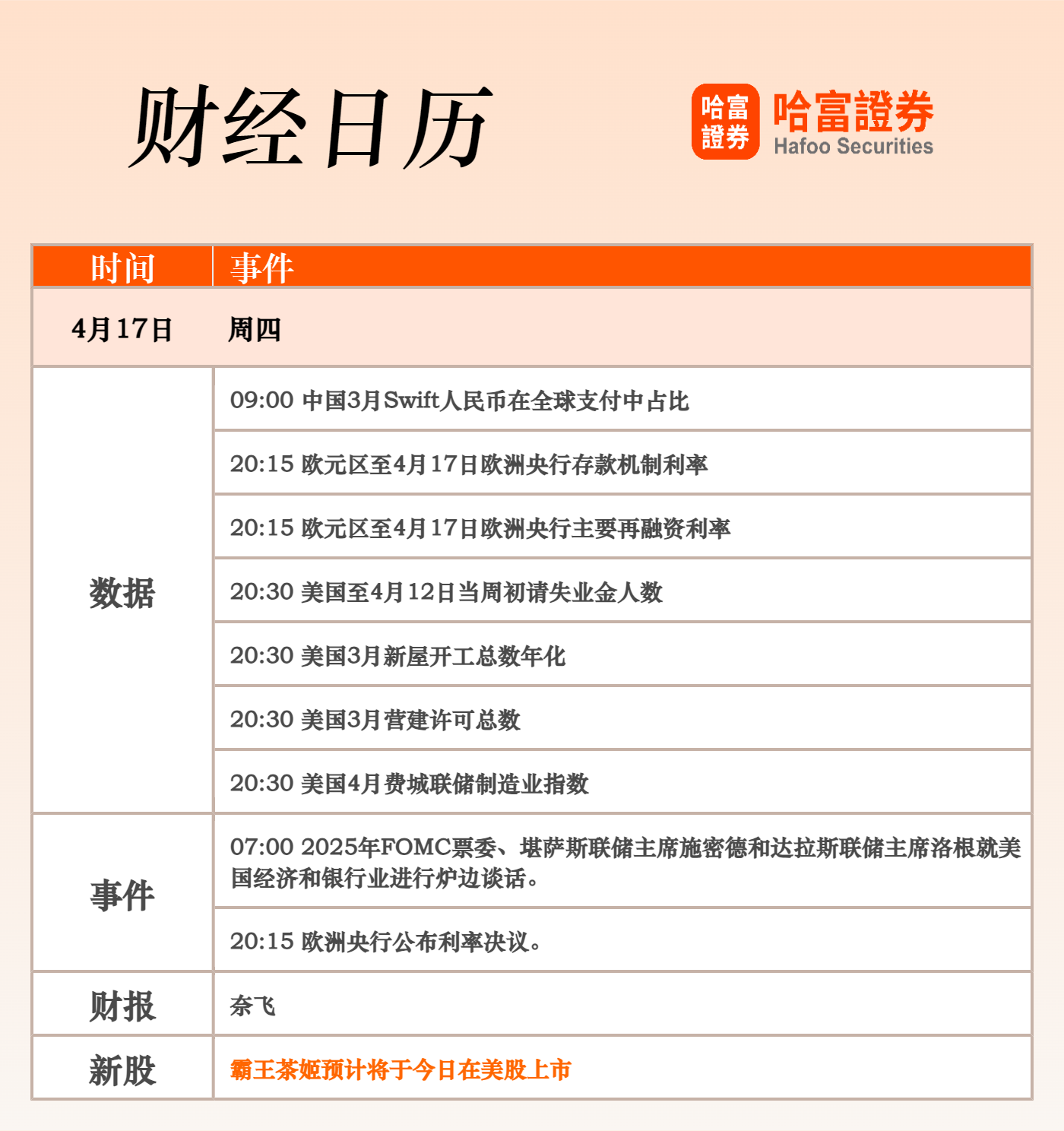 早报｜鲍威尔“强硬放鹰”重创美股；特斯拉跌近5%；企业内部人士“扫货”自家股票