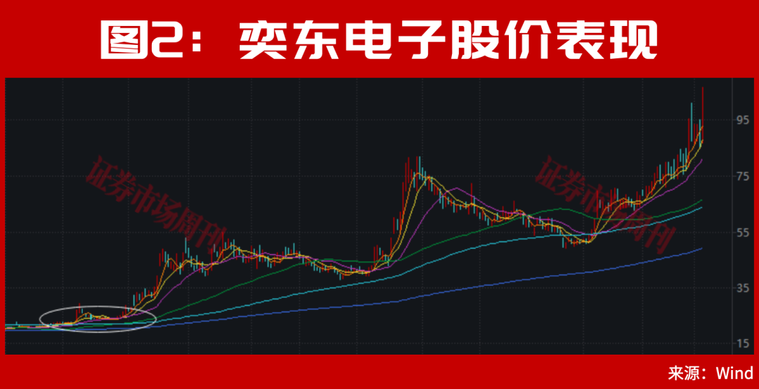 300726！突发低位20cm涨停，A股登上《新闻联播》！一个牛市新信号来了！