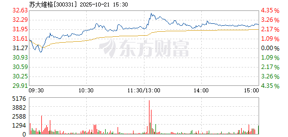 R图 300331_2
