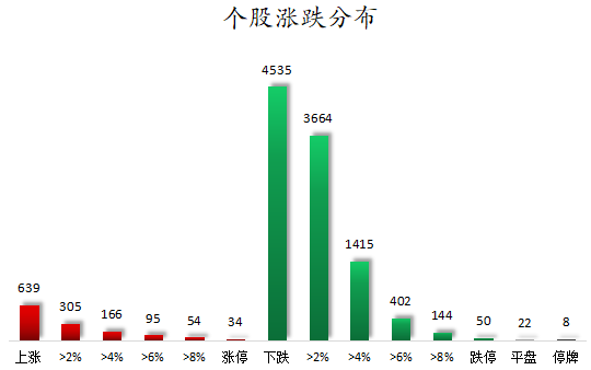 个股涨跌分布.png