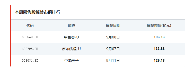 中国8月CPI、PPI及金融数据将密集出炉；华为苹果小米集体上新品丨一周前瞻