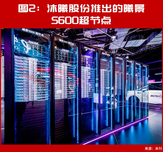 华为领衔超节点，这些跨界公司在悄悄赚钱