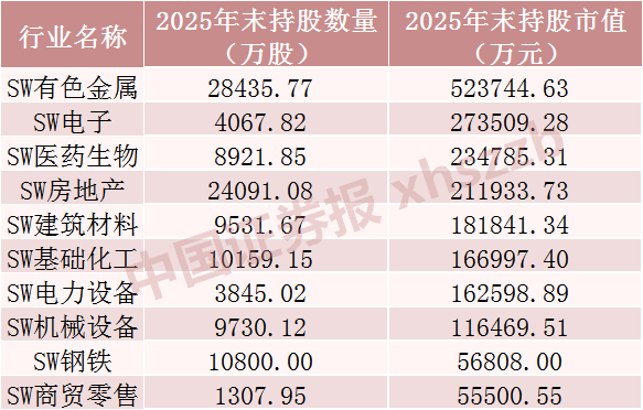 长线资金“扫货” 重仓股曝光
