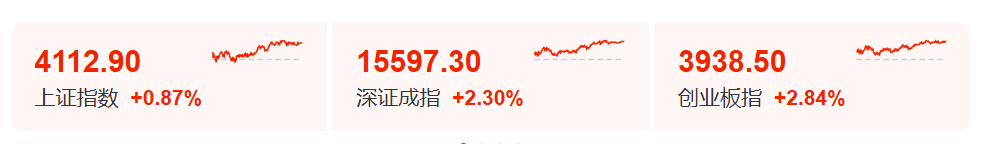 算力产业链全线走强 一份研报引发AI硬件链价值重估