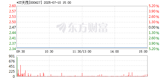 R图 000627_2