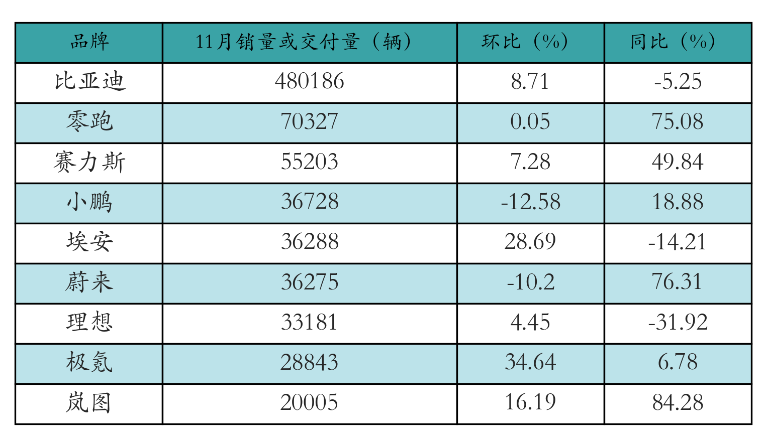 车企交付量表格