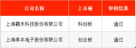 IPO周报｜本周2只新股申购，苹果、华为、特斯拉小伙伴来了