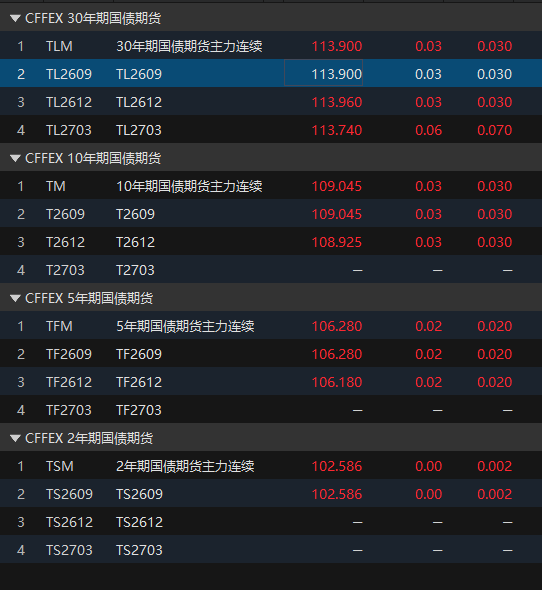 来源：choice金融终端
