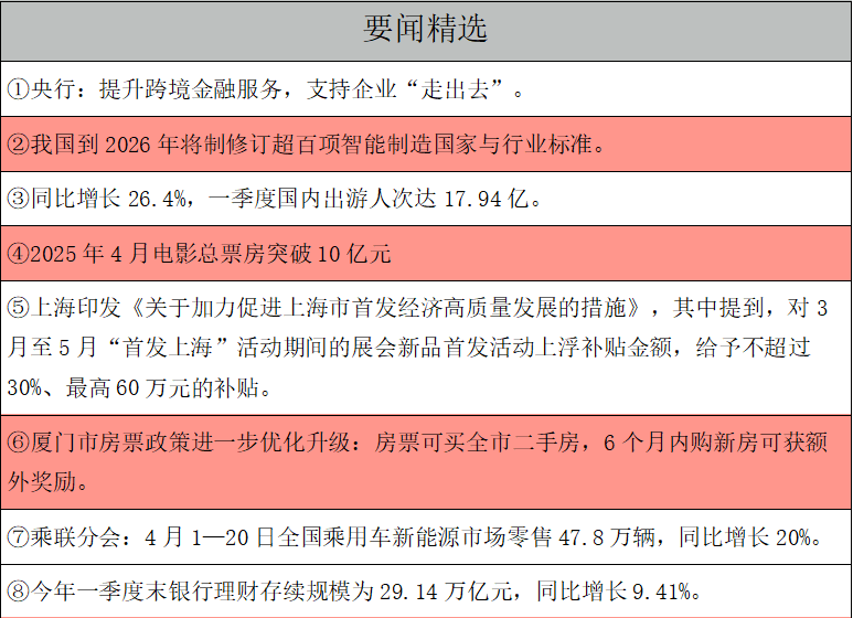 1745450148562327.png 要闻精选.png