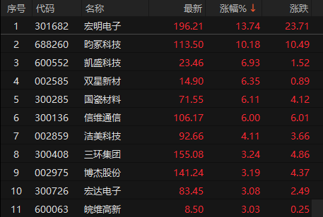 来源：choice金融终端