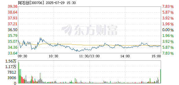 R图 300706_2
