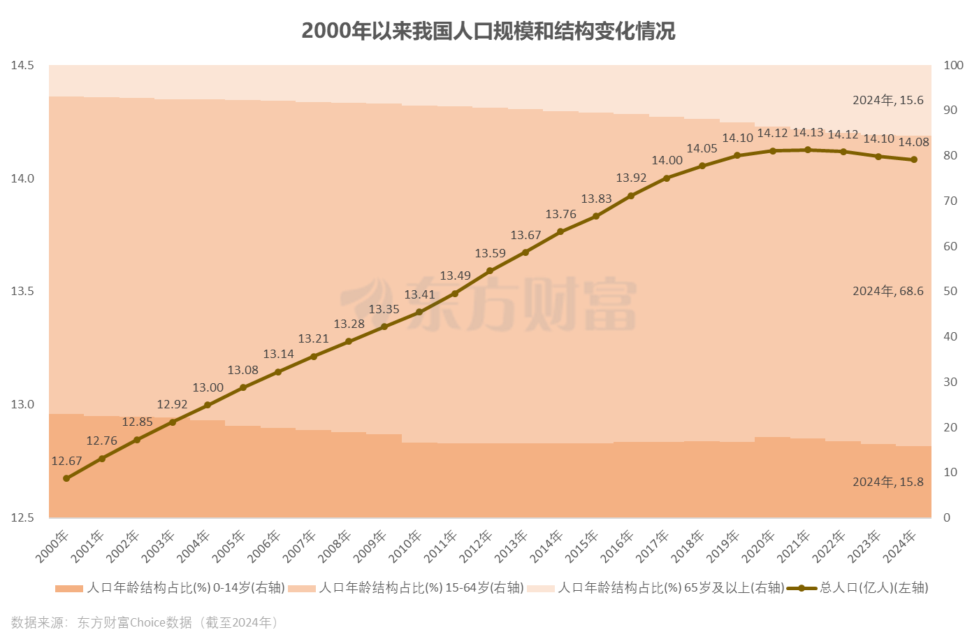 国家统计局：我国总人口和劳动年龄人口规模优势依然明显 人口红利依然存在