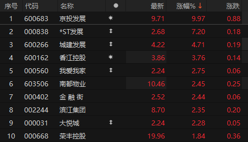 来源：choice金融终端