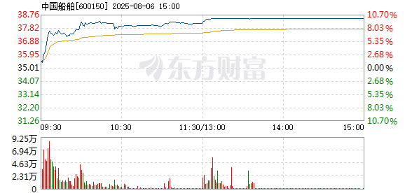 R图 600150_1