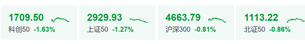 利空来袭!A股震荡分化 影视股延续强势 医药股继续活跃