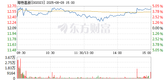 R图 002023_2