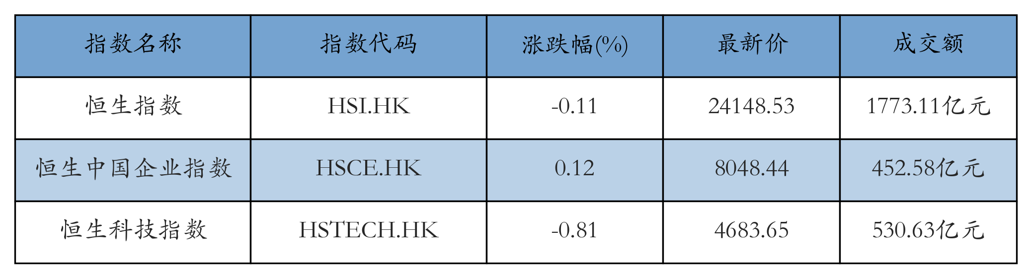 H重点指数