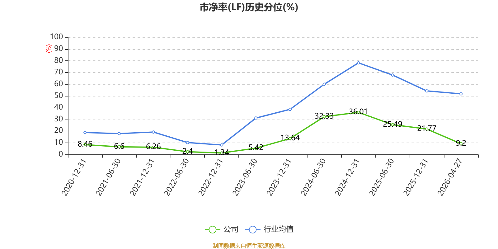 赣粤高速:2026年一季度净利润2.75亿元 _ 东方财富网