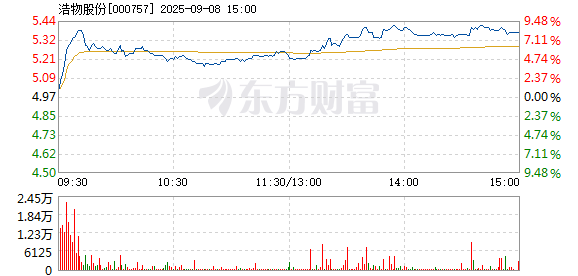 R图 000757_2